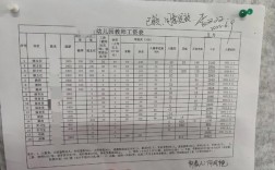 成都幼师月薪究竟多少？