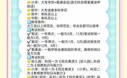 幼师专业学历门槛到底是多少？