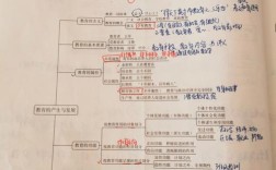 教育知识与能力大纲，如何衔接小学教学？