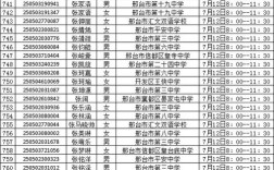 2025邢台高中分数线