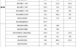 2025新乡高中分数线何时公布？