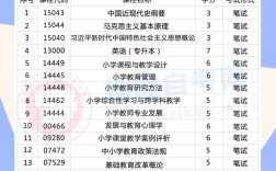 自考小学教育高起专，如何高效备考拿证？