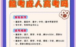 初中毕业能直接报成人高考吗？