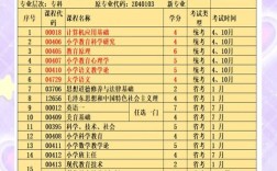 南京专升本小学教育专业如何备考？