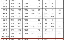 初中生学数控毕业能拿多少工资？