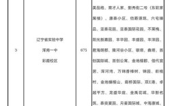 2025沈阳小学学区咋划分？