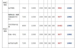 技校幼师3年学费究竟要多少？