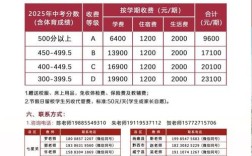 初中升高中假期补课真的有必要吗？