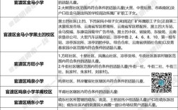 2025昆明小学划片范围何时公布？