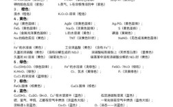 高中化学学科知识与教学能力如何有效融合？