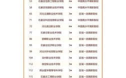 河北省专科幼师学校排名