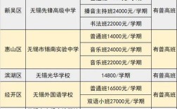 无锡民办寄宿高中排名哪家强？