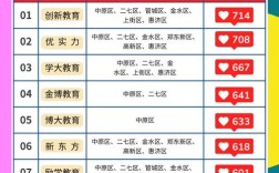 郑州中小学辅导机构排名