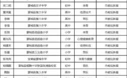 2025安徽中小学教师何时报名？