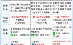 幼师与计算机，技校选哪个更吃香？