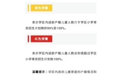 宁波2025小学招生政策何时公布？