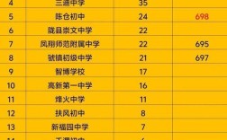 宝鸡市初中2025排名将如何变化？