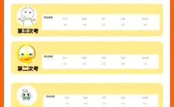 高中生雅思5.5为何这么难？