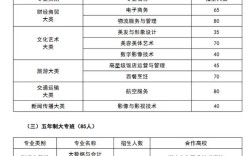 长沙财经高中报名电话是多少？