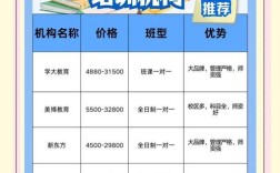 长沙县初中培训机构排名