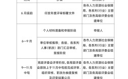 2025中小学教师职称评审有何新变化？