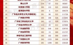 广东收取分数最低的高中