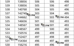 江油幼师2025分数线预计多少？