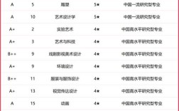 西安美术高中学校排名