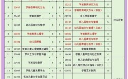 幼师考本科报考好的学校