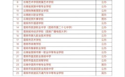 初中上大专的学校有哪些