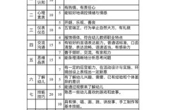 幼师资格面试满分多少分