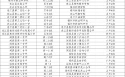 2025福州小学排名哪家强？
