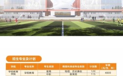 成都幼师单招学校有哪些？