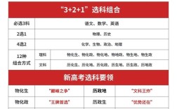 高中选文科，这些关键点你get了吗？