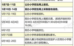 2025小学网上报名怎么操作？