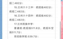兰州东方高中录取分数线是多少？