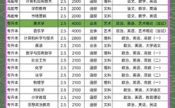 沈阳市师联幼师学校学费多少？