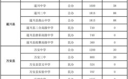 吉安高中择校费究竟是多少？