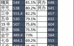 邢台市初中排名2025