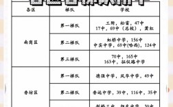 哈尔滨市中心初中怎么选？