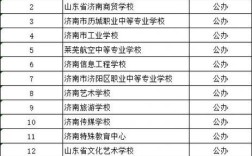 山东初中毕业选技校，排名榜单怎么参考？
