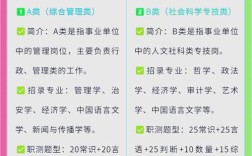 成人大专能考幼师在编吗