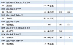 昆山可以考苏州高中吗
