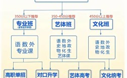 初中中专能参加高考吗？