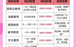 杭州初中培训机构怎么选？