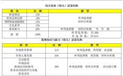 高中语文教资科三考什么？怎么高效备考？