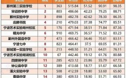 宁波初中哪些学校有国际班？排名如何？