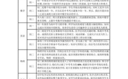 初中各科目具体包含哪些内容？