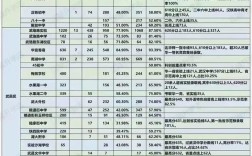 初中毕业升高中学什么好