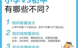 小学教资和初中教资，哪个更好考？